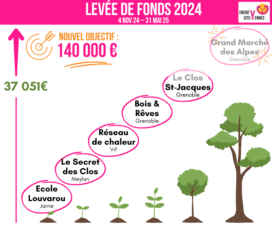 coup d'accélérateur pour notre levee de fonds avec le MIN de Grenoble